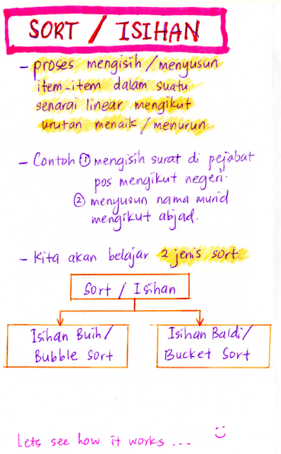 SAINS KOMPUTER & ASAS SAINS KOMPUTER: ASK T3 : BAB 3 