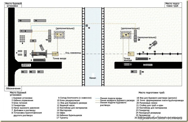 Схема расположения оборудования на стройплощадке