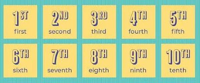 Ordinal Numbers (1-10)