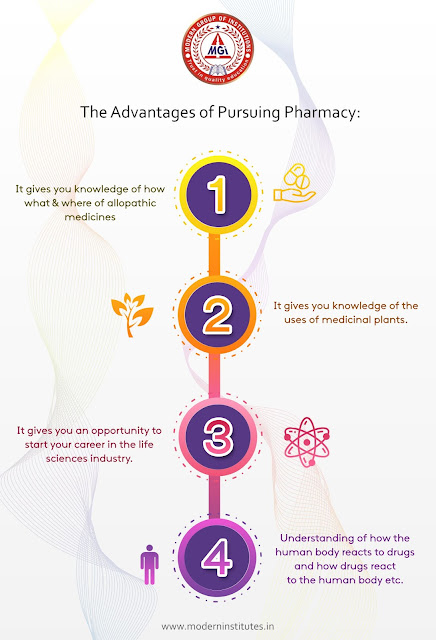 pharmacy college in Indore