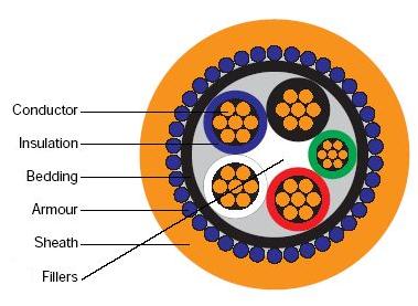 Power Cable