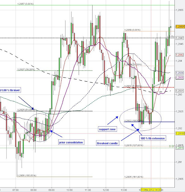 eur/usd chart analysis