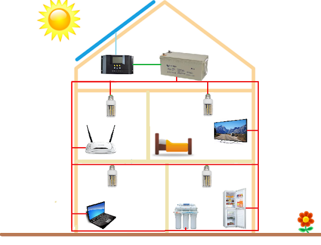 لماذا الكهرباء في البيوت متناوب (AC) وليس مستمر (DC)؟