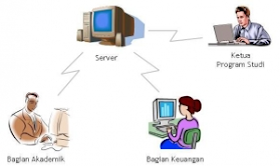 Gambar Contoh SISFO Akademik