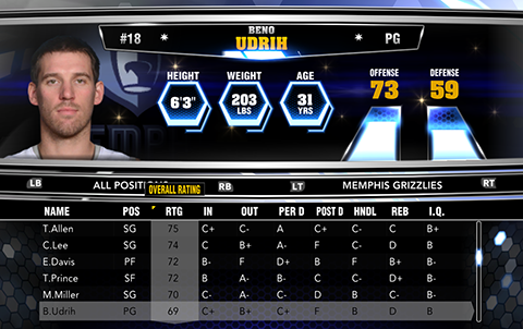 Download NBA 2K14 Official Roster Update - February 28th, 2014