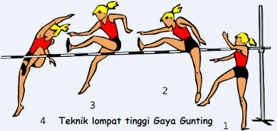 Gaya Gunting (Scissors)