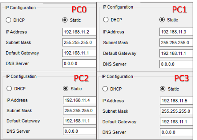 Konfigurasi IP dan Default Gateway Jaringan 1