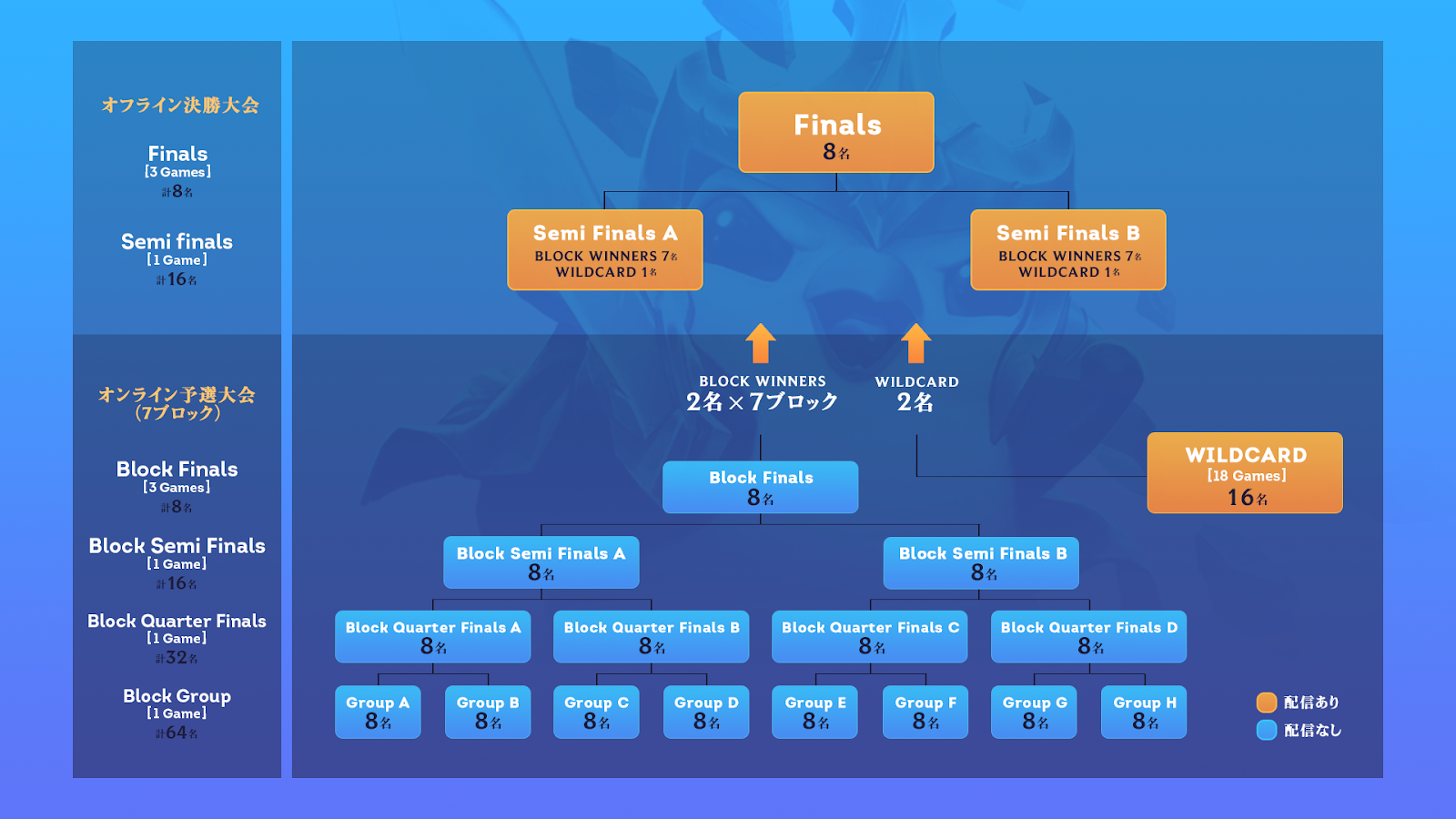 Game 4 Broke Lolの情報ブログ Lorとtft初の日本公式大会 Mind Masters の詳細が発表