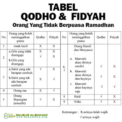 tabel qadha dan fidyah