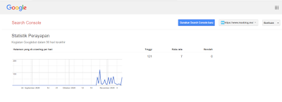 halaman statistik perayapan google