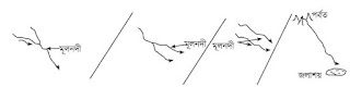 wbbse-class7-model-actiity-task-geography-part3-solution