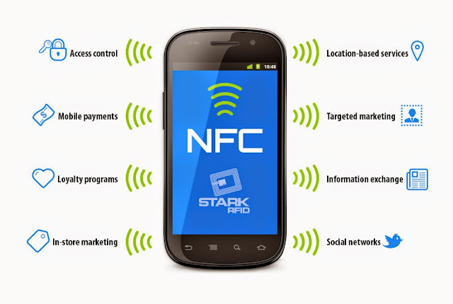 What is NFC?