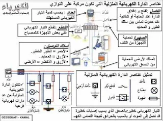 ملخص دروس الكهرباء النشاط العلمي المستوى السادس