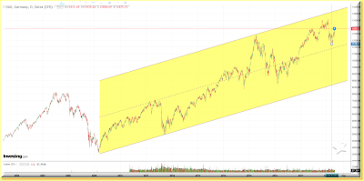 Dax long term graph 