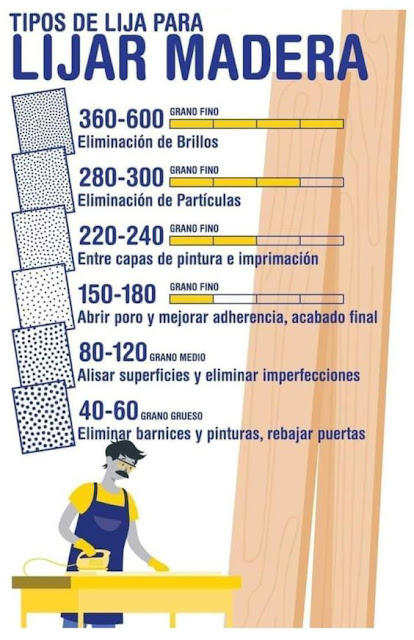 tipos de lija para lijar madera