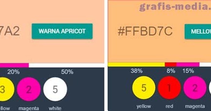 51 Campuran Warna Biru Dan Kuning Akan Berubah Menjadi Warna 