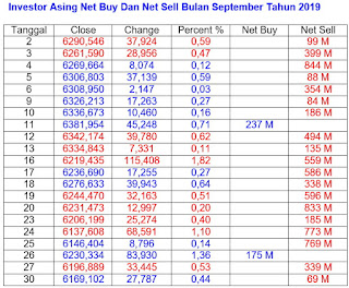 Net Buy Dan Net Sell September 2019