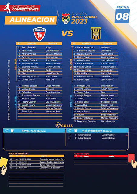 Informe de los partidos de la Fecha 8 del Torneo 2023