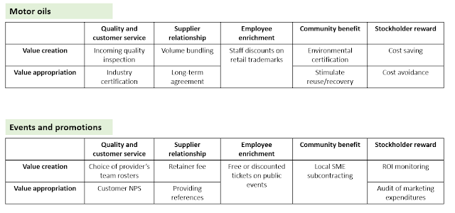 Value-based sourcing strategy