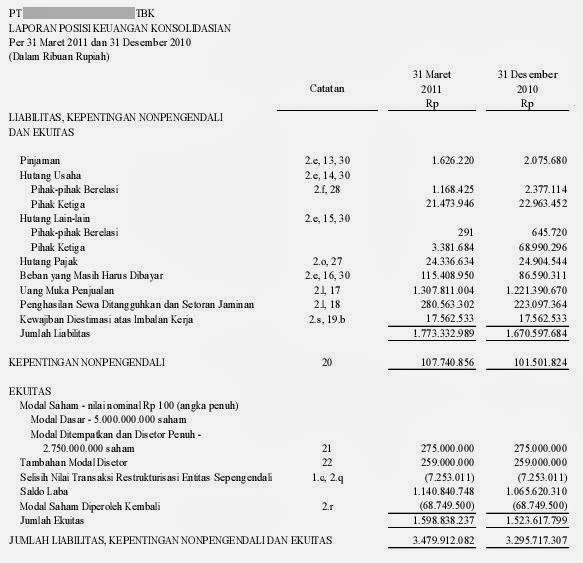 Jetbayutamatriputra: Contoh Laporan Keuangan Perusahaan 