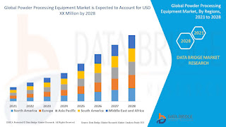 Powder%20Processing%20Equipment%20Market.jpg