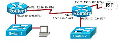 CCNA 1 Final V4.0