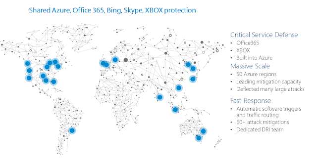 Azure Tutorials and Materials, Azure Guides, Azure Learning, Azure Certifications