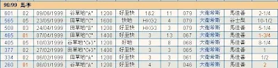 金鷹﹝退﹞ 最高達78分 3檔 5冠13亞8季 首季2冠