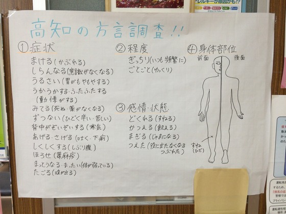 最新 せせこましい 方言 せせこましい 方言 どこ