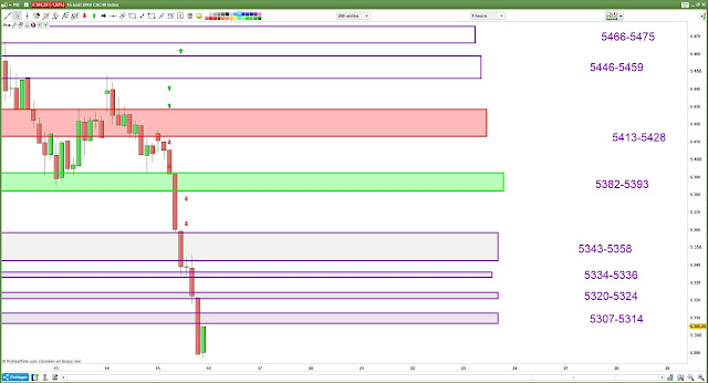 Plan de trade cac 40 bilan mercredi [15/08/18]