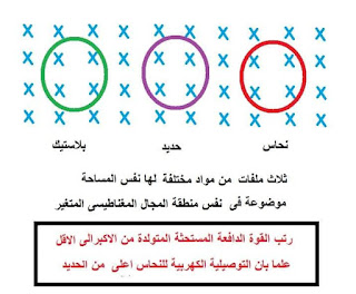 إختبار الفيزياء والحياة مستويات عليا فيزياء ثالثة ثانوي نظام جديد