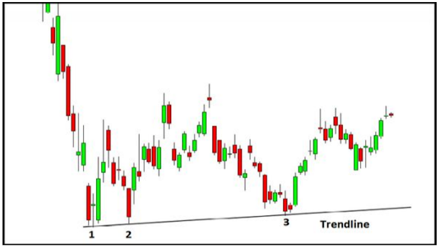 Mahakal Trading