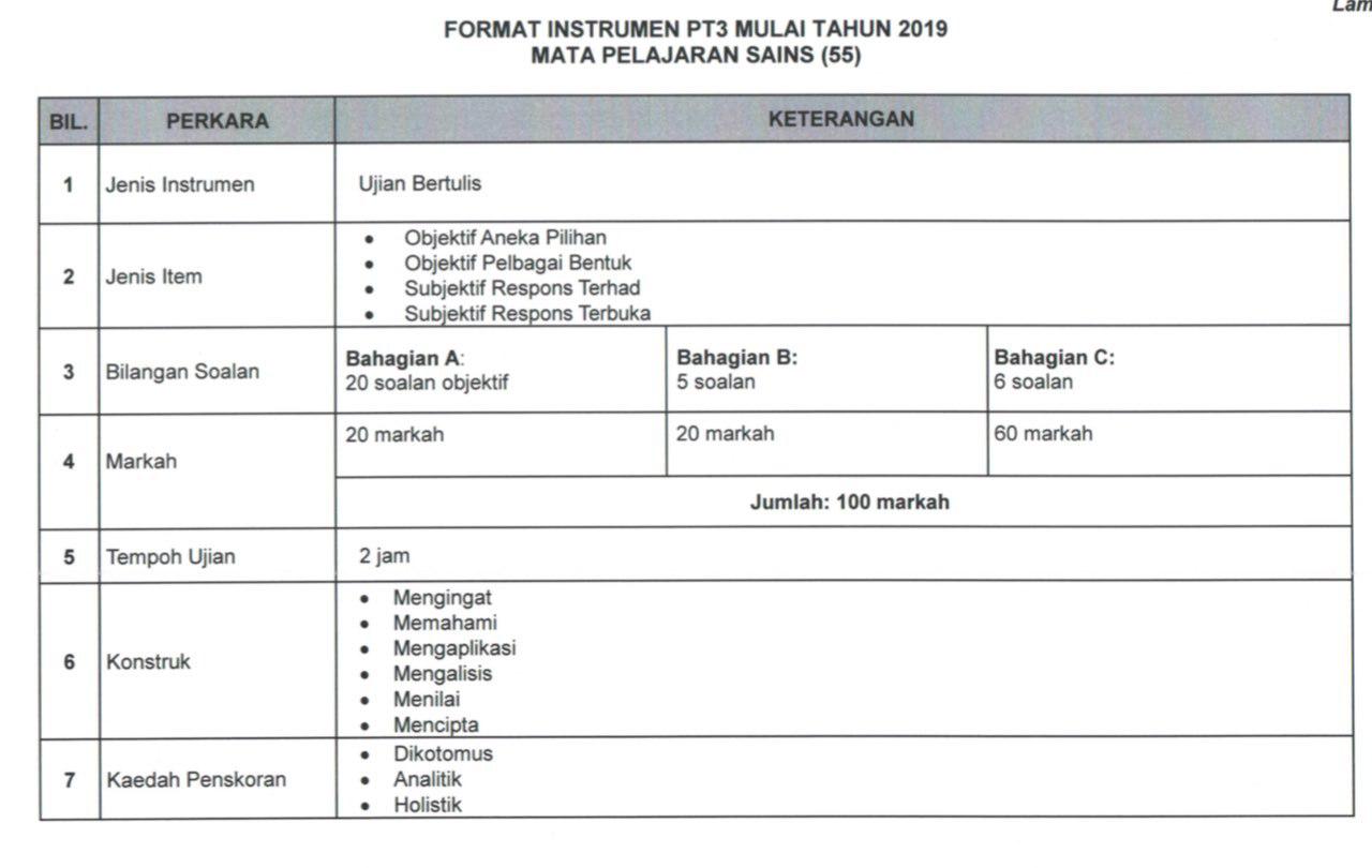 FORMAT BAHARU SAINS PT3 2019