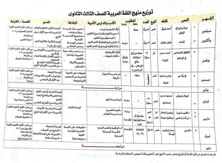 توزيع منهج اللغة العربية للصف الثالث الثانوي 2024 