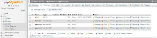 database user dengan phpmyadmin
