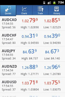 Cara Menggunakan Metatrader Di Android