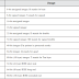 Assembly Language Table