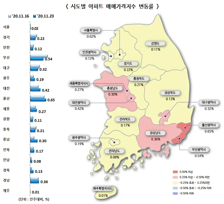 ▲ 시도별 아파트 매매가격지수 변동률