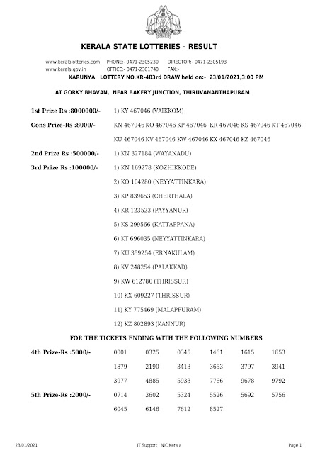 LIVE Kerala Lottery Result 23-01-2021 Karunya KR-483 Results Today karunya-kr-483-lottery-result-23-1-2021 Karunya Lottery Result,Today Lottery,Weekly