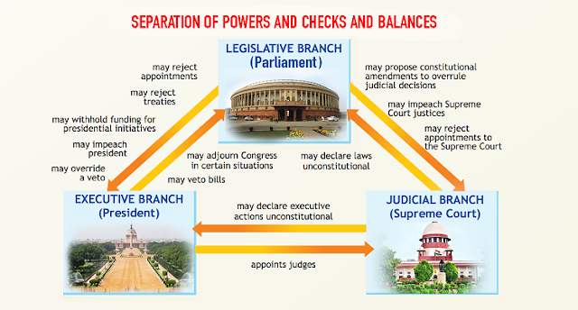 Origin of Separation of Powers: Traces In Hindu Mythology