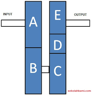 cara menghitung gear ratio