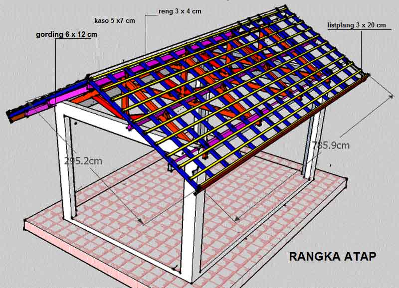 Memilih kualitas Matrial Rangka Atap Antara kayu Dan Besi 