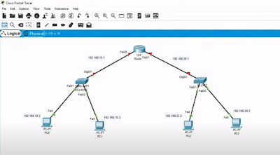 Cara Konfigurasi Router Static Berbasis CLI di Cisco Packet Tracer