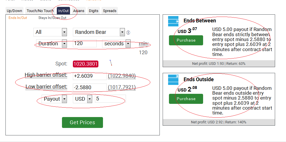 cara menang trading binary option