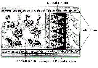 Info : Batik Terengganu ~ Truly Terengganu