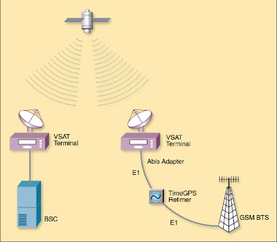 Satellite backhaul providers rely on GPS-based 