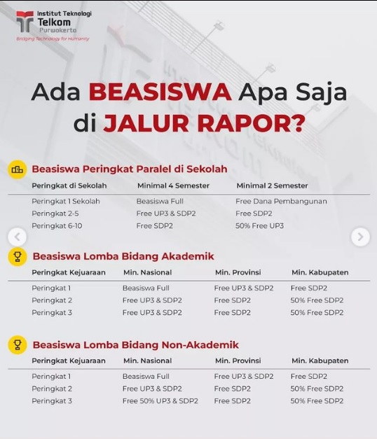 Pendaftaran Beasiswa Jalur Rapot Institut Teknologi Telkom Purwokerto (ITTP) 2023