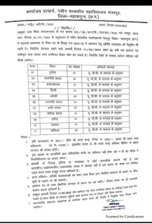 MAHASAMUND UCHCH SHIKSHA VIBHAG RECRUITMENT | छत्तीसगढ़ उच्च शिक्षा विभाग जिला महासमुंद में वेकेंसी