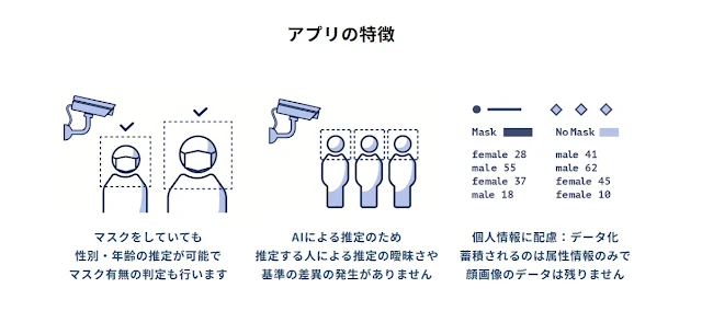 性的マイノリティの名を簒奪し、尊厳を踏みにじっている。AMBL株式会社の顔認識AI「Agender」に反対です