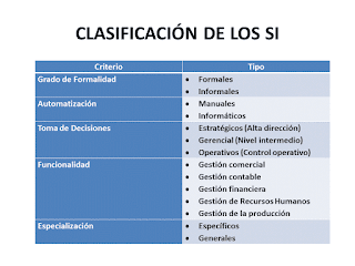  TIPOS DE SI